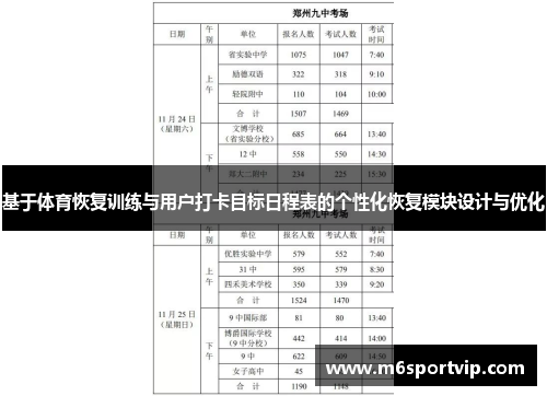 基于体育恢复训练与用户打卡目标日程表的个性化恢复模块设计与优化