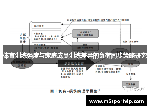 体育训练强度与家庭成员训练差异的负荷同步策略研究