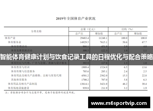 智能体育健康计划与饮食记录工具的日程优化与配合策略