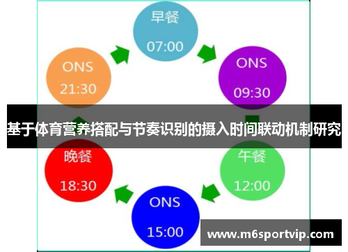 基于体育营养搭配与节奏识别的摄入时间联动机制研究