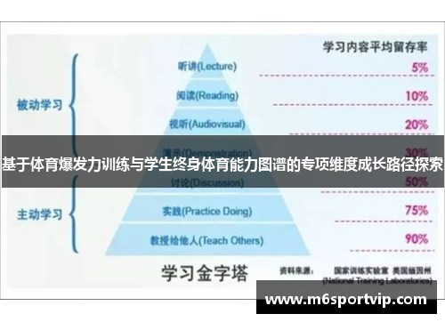 基于体育爆发力训练与学生终身体育能力图谱的专项维度成长路径探索