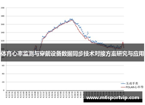 体育心率监测与穿戴设备数据同步技术对接方案研究与应用
