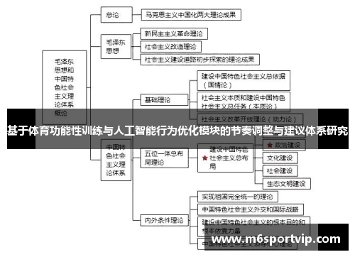 基于体育功能性训练与人工智能行为优化模块的节奏调整与建议体系研究