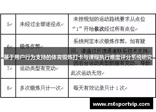基于用户行为支持的体育锻炼打卡与课程执行难度评分系统研究